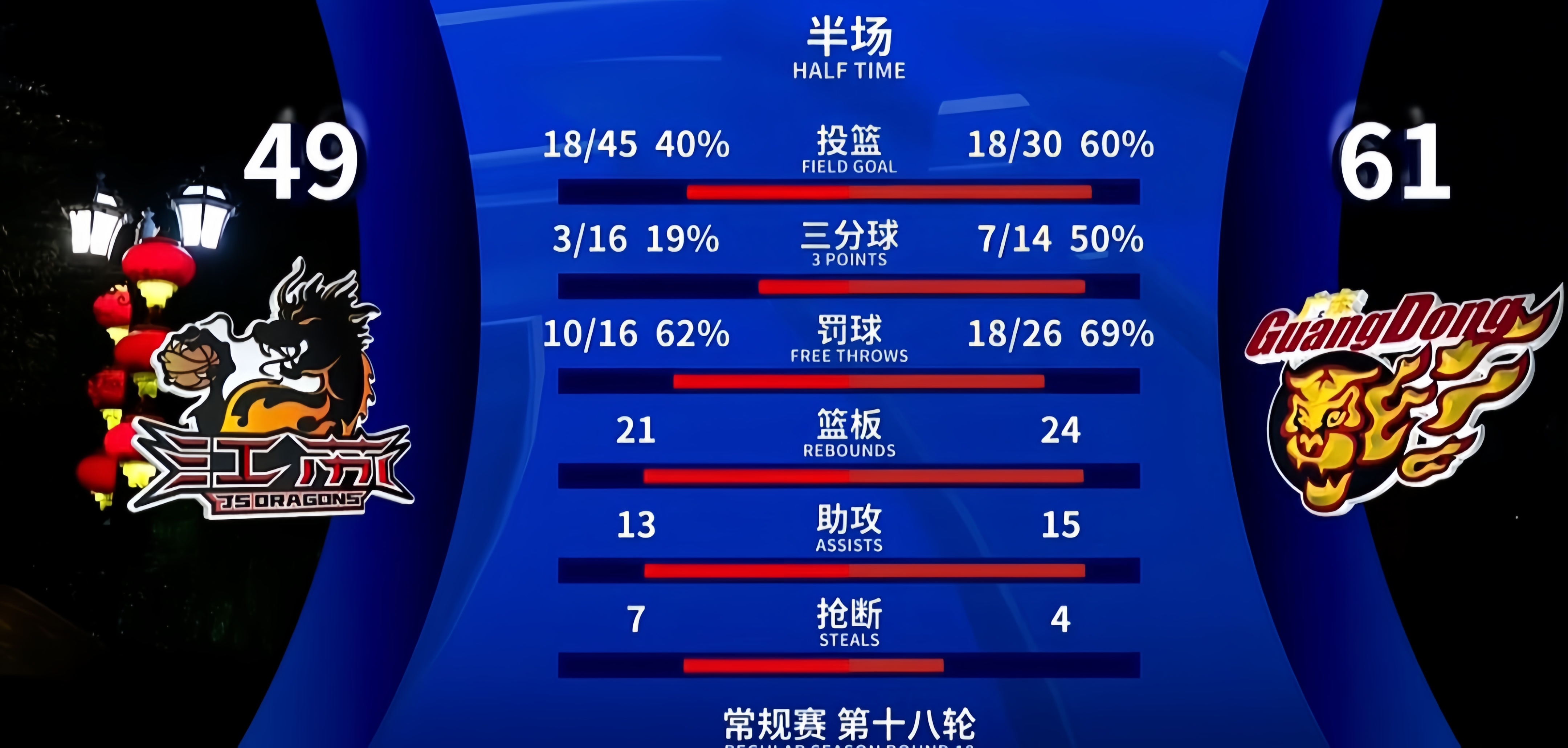 加时末段犹他爵士备战CBA季后赛，篮板制胜细节曝光，质疑声仍在，球队文化再被提及的简单介绍